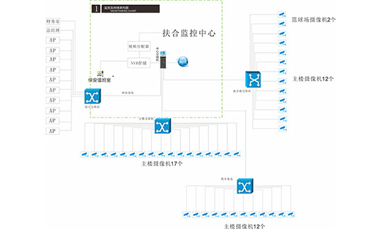 信息综合布线需要注意什么