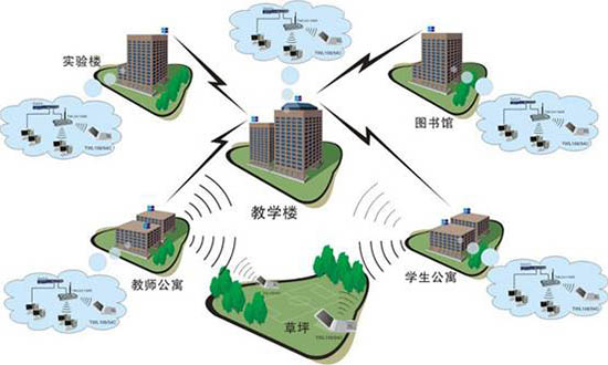 大中型校园无线网络覆盖解决方案-校园无线覆盖